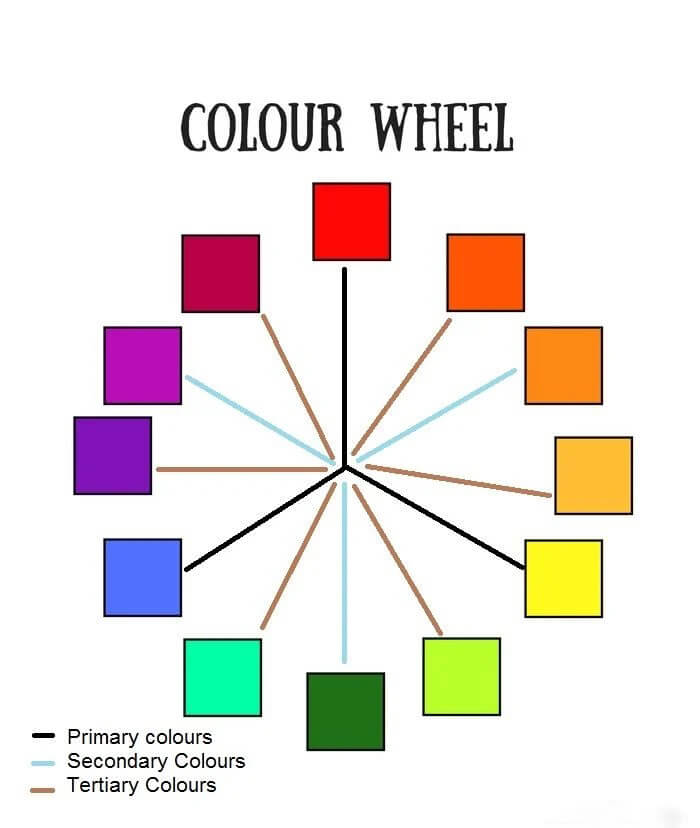 چرخه رنگ